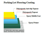 &lt;Anti-abrasion de manteau d'espace libre de Polyaspartic de parking PF864 souterrain, resistance&gt; UV